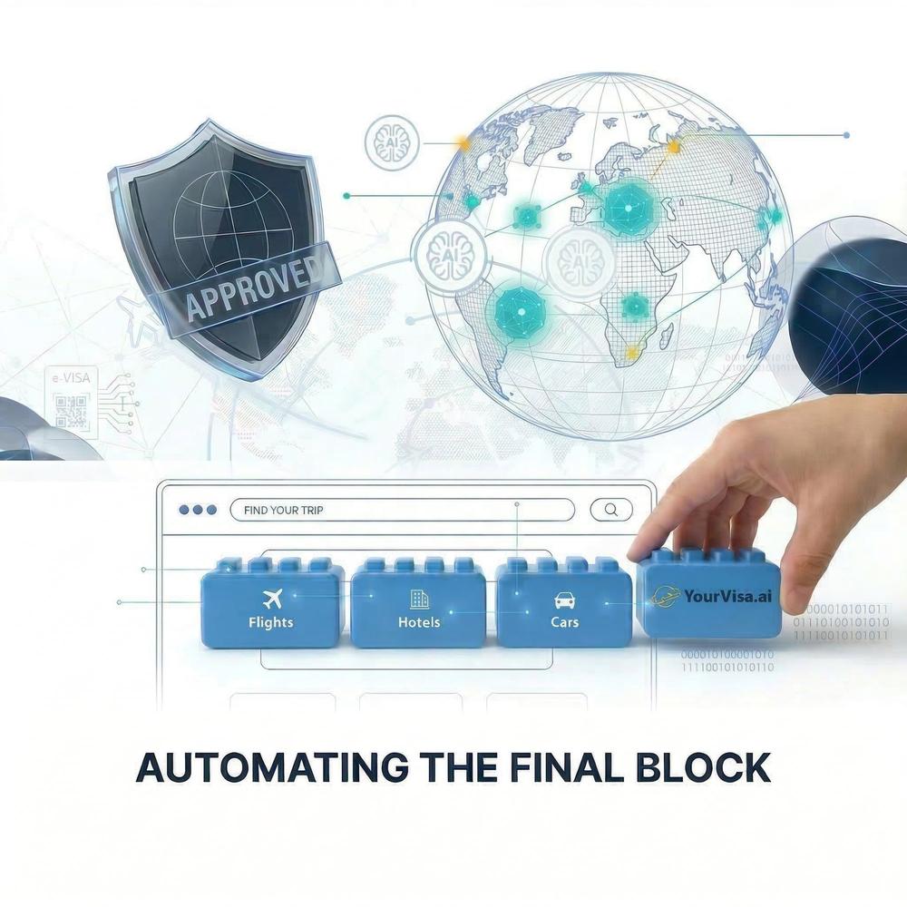 Automating the final block. YourVisa.ai integrates with your booking system alongside Flights, Hotels, and Cars for world-class travel compliance.