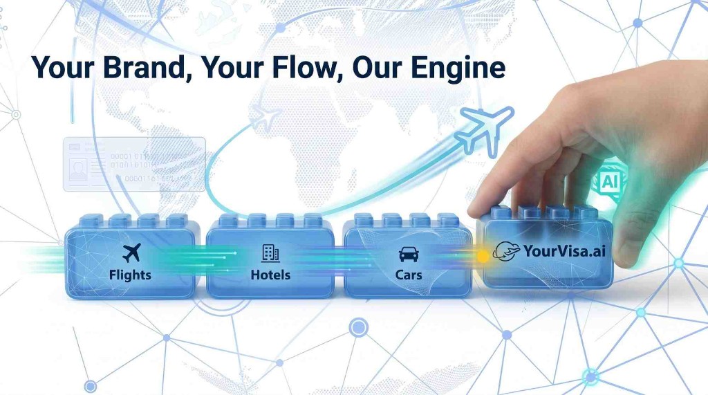 Your Brand, Your Flow, Our Engine. Modular platform integrating Flights, Hotels, Cars, and YourVisa.ai.